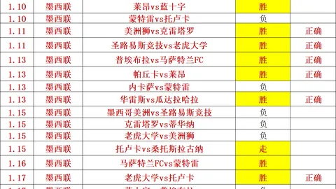 苏丹冲突迫使约1290万人流离失所——联合国难民署报告揭示