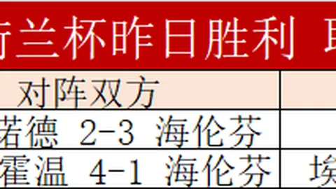 獨鋒杜蘭特狂砍35分，獨行俠逆風翻盤擊敗太陽，衝突事件多發引三人受罰